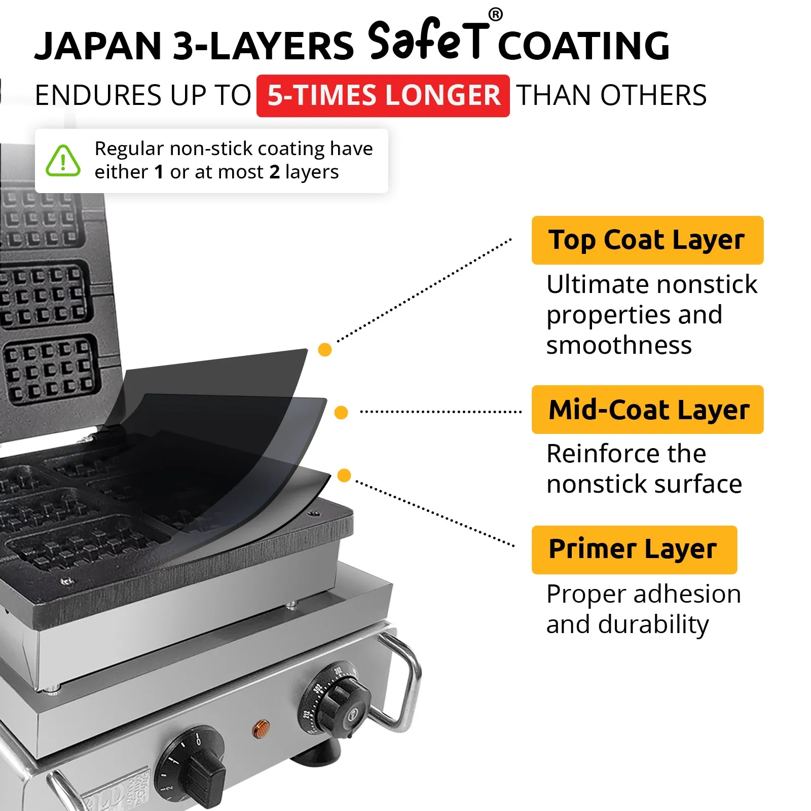 AP-506 Stainless Steel Rectangular Waffle Iron - Press Type, Makes 6 Belgian Waffles, Nonstick Coating